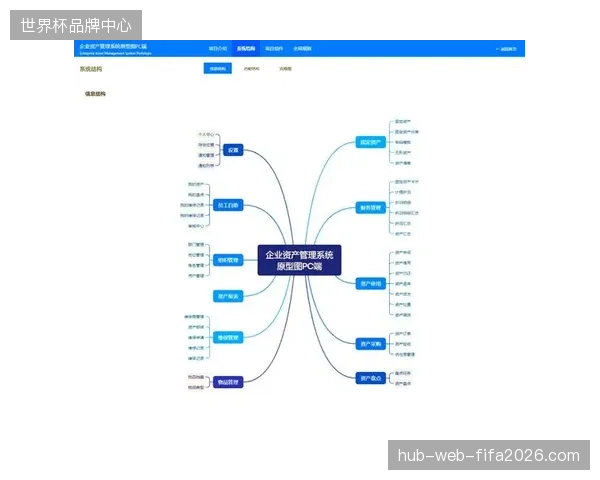 北达拉斯球场群如何通过存量数据活化规避固定资产闲置风险